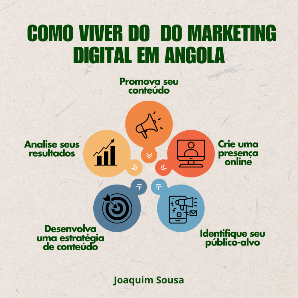 como_viver_do_marketing_digital_em_angola_5921